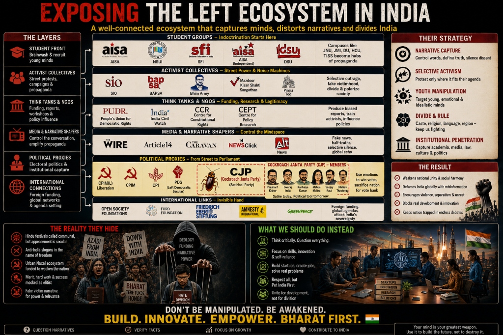 Inside the 'Dimagi Naxal' Ecosystem: How Manufactured Narratives, Campus Cells & Political Elites Target India's Civilizational Core